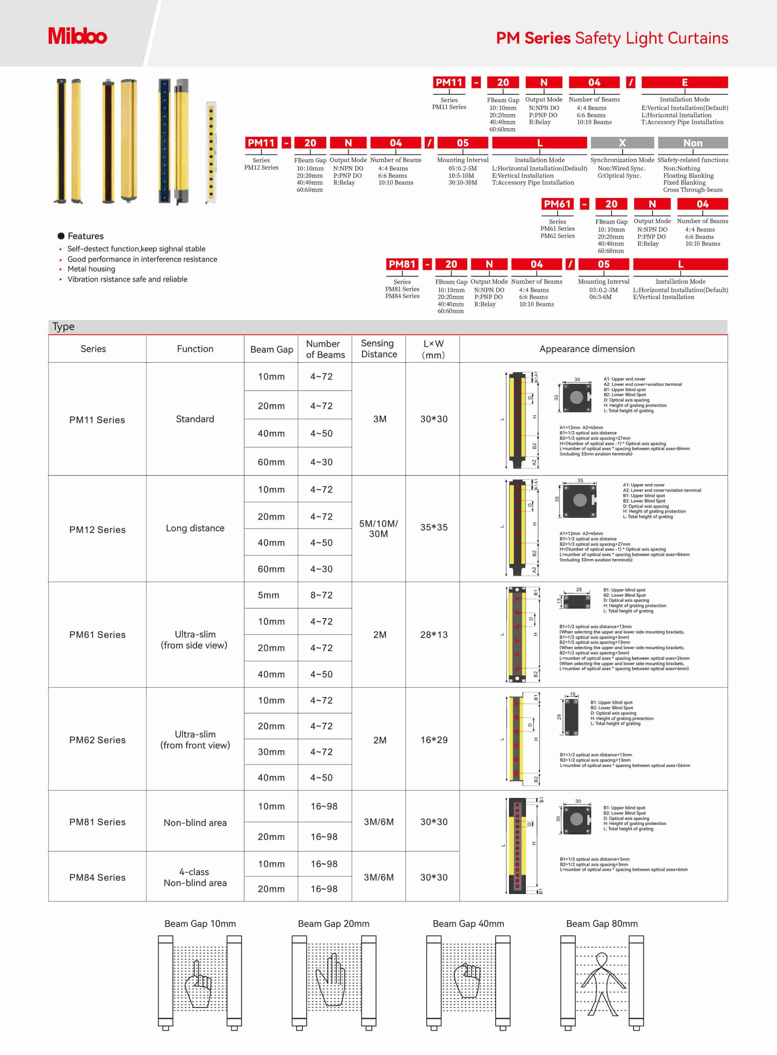 PM Series Safety Light Curains