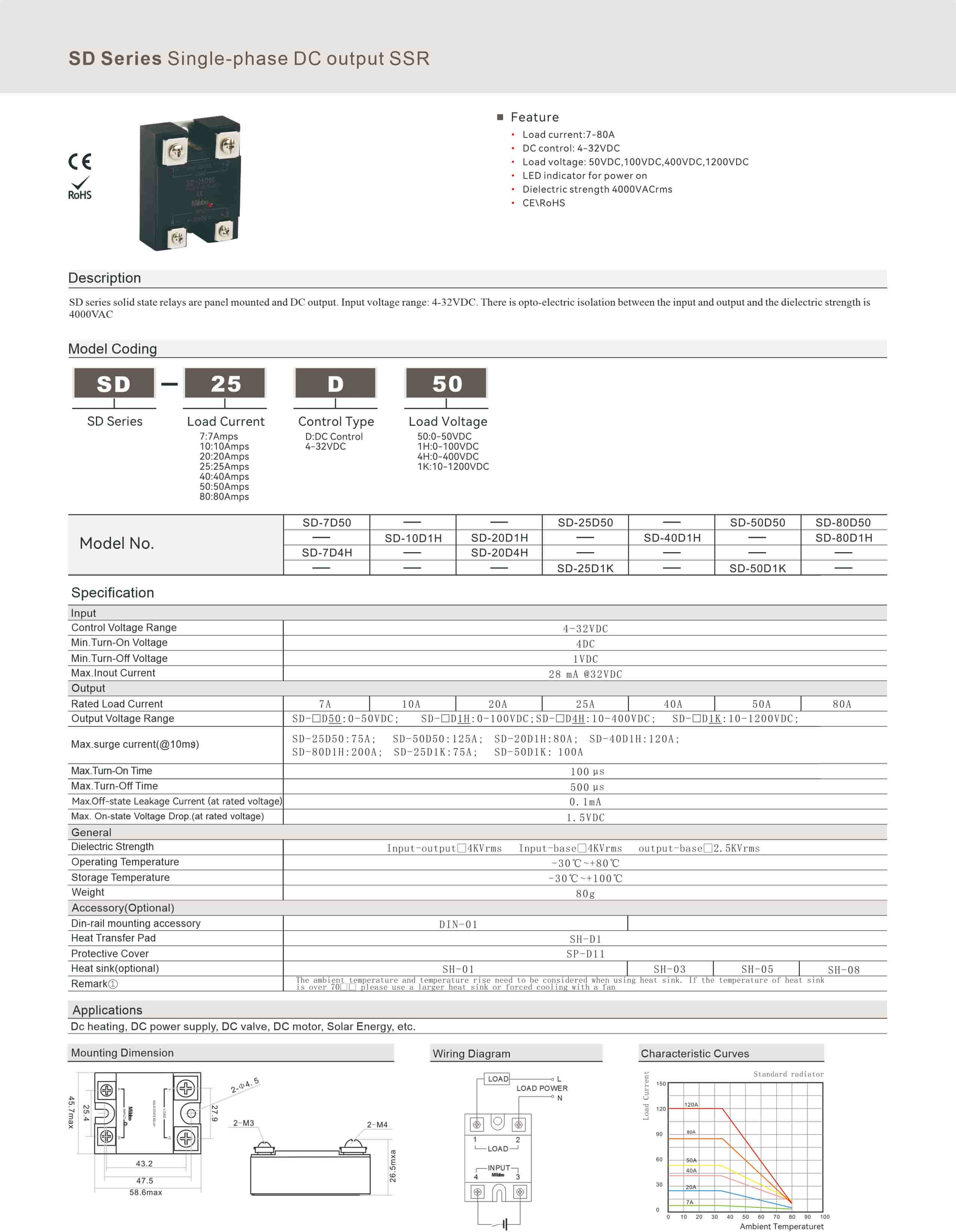 SD Series Single-phase DC output SSR