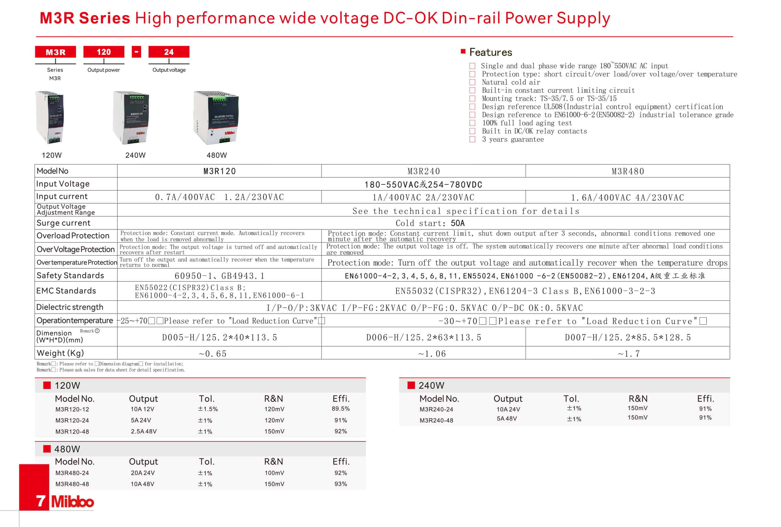 M3R Series High performance wide voltage DC-OK Din-rail Power Supply