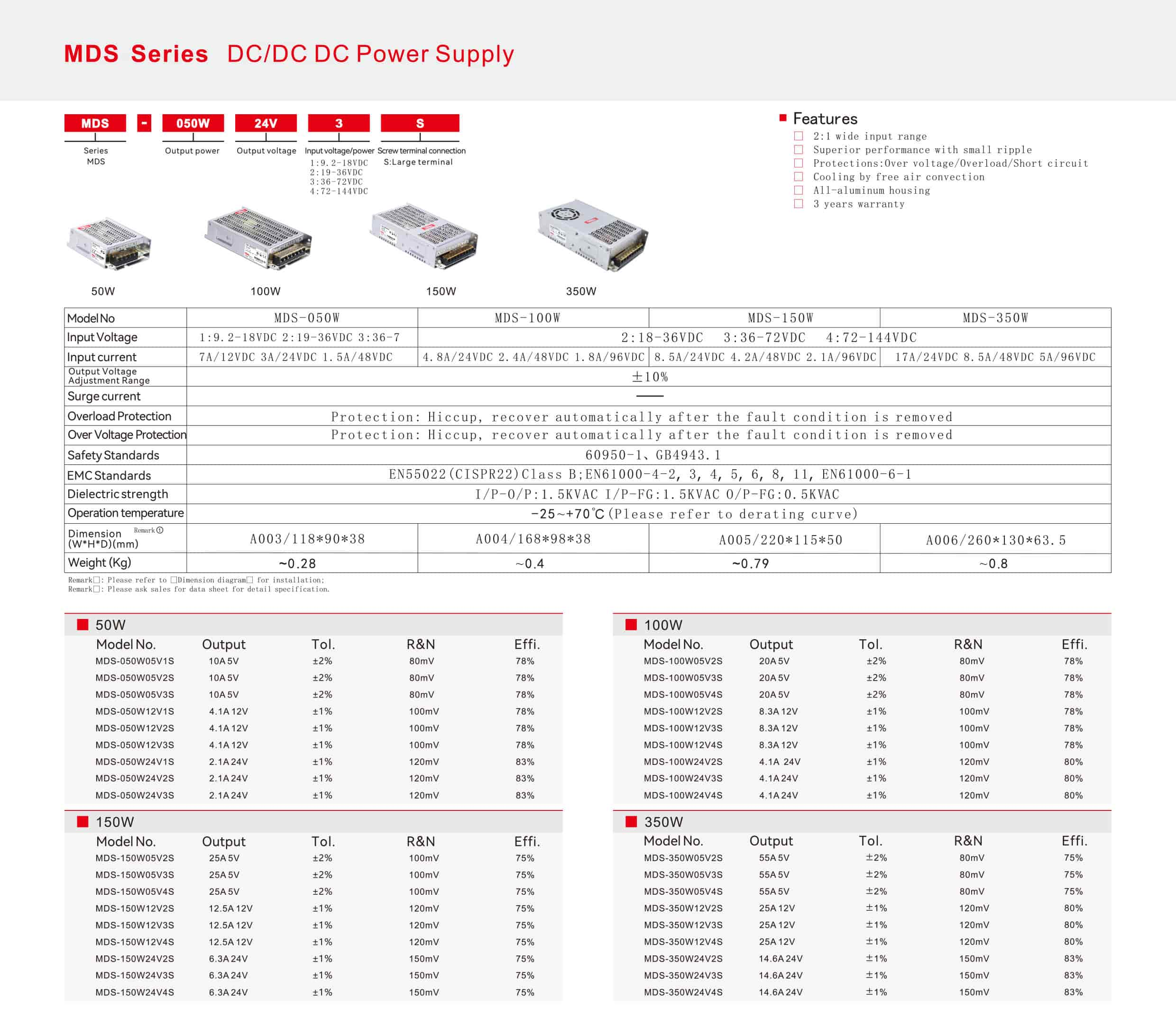 MDS Series DC/DC DC Power Supply