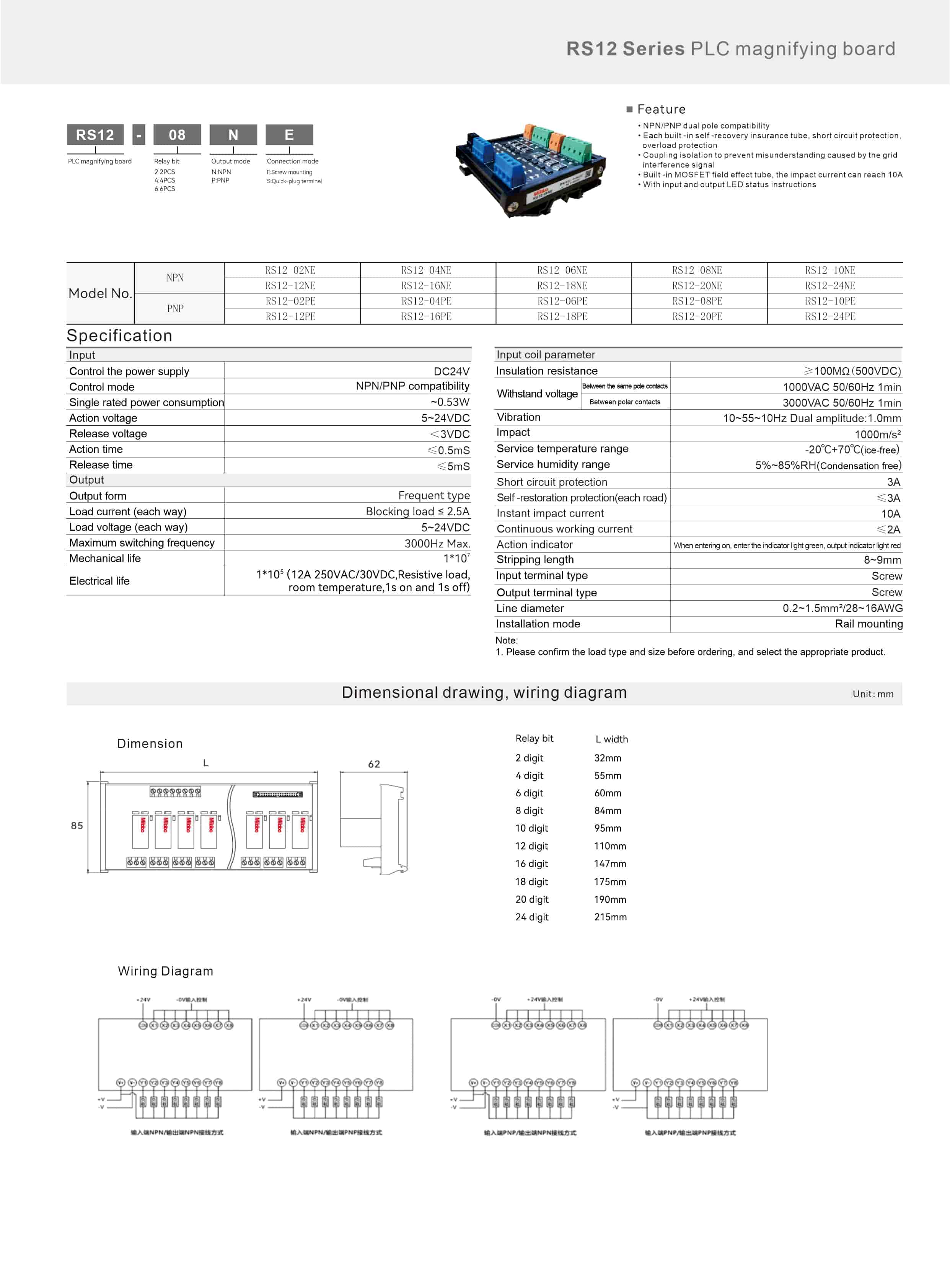 RS12 Series PLC magnifying board